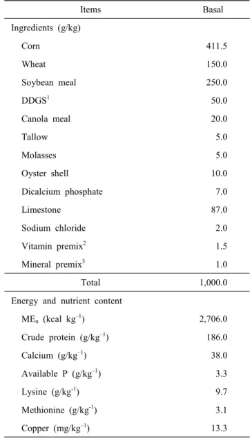 Table  1.  Composition  and  nutrient  content  of  experimental  diets