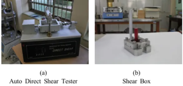 Table 3. Test Program