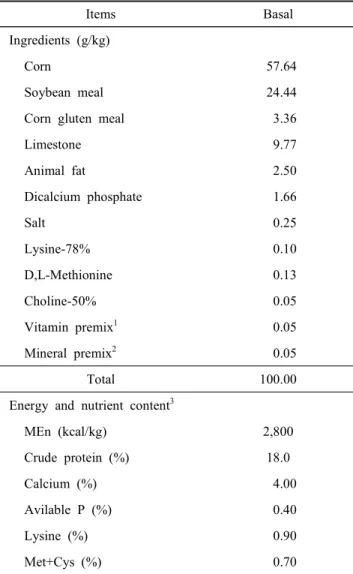 Table  1.  Composition  and  nutrient  content  of  experimental  diets