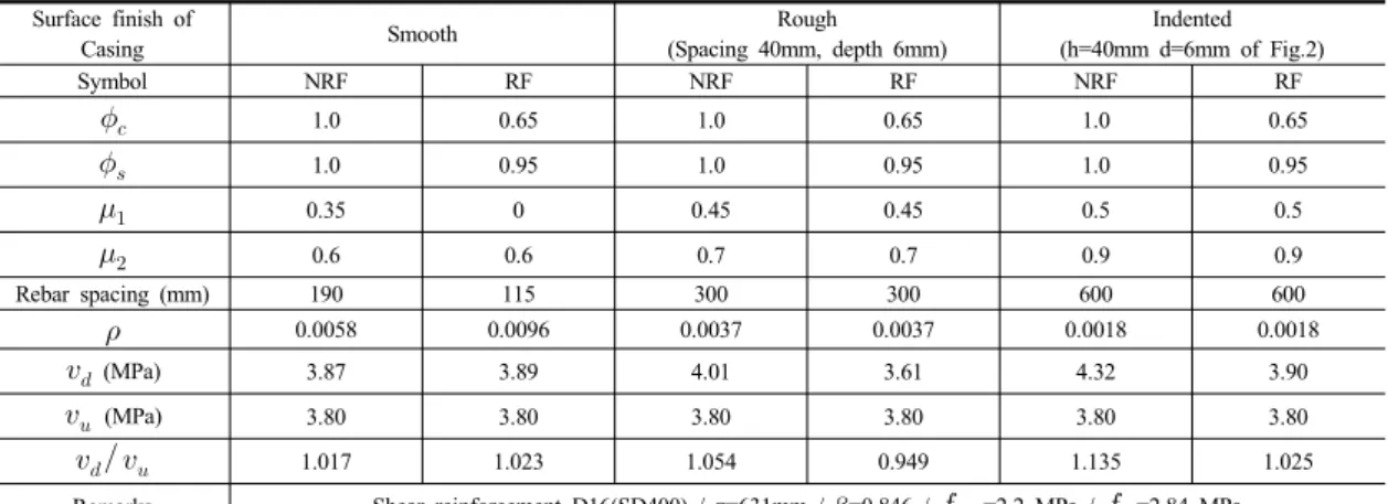 Table 6. Details of Interface 