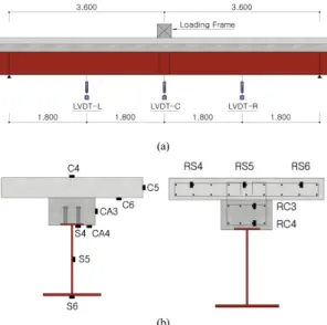 Fig. 9.  Test Specimen Setup  (DCB1)