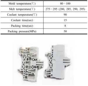 Table 1. Injection molding conditions 