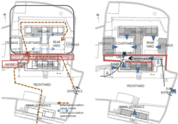 Fig. 14.  the east side  Inner-gate viewed  from the  between-yard 사이마당(Fig.13, 14)은  좁고  긴  형태의  공간감을  형 성하고  있으며,  안중문(Fig.12)으로의  움직임을  유도한 다