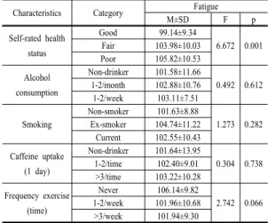 Table 3. Job-stress and Fatigue    
