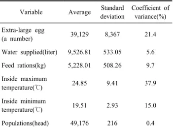 Table  1.  Basic  statistics