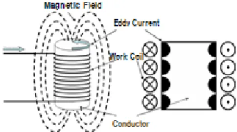 Fig. 1. Concept diagram of induction heating