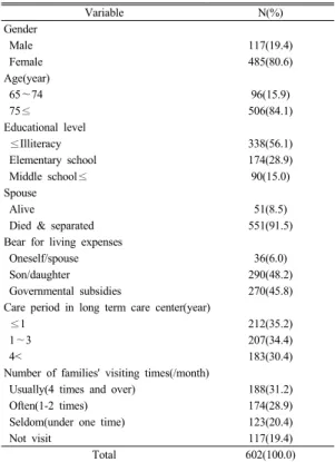 Table 1. Socio-demographic characteristics of study subjects