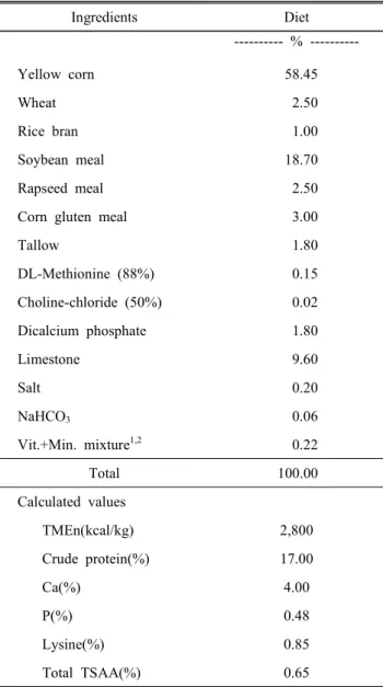 Table  1.  Formula  and  chemical  compositions  of  basal  diet