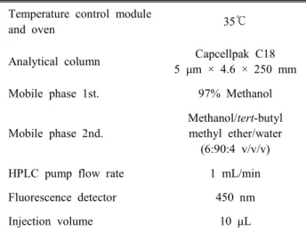 Table  2.  Analytical  conditions  of  HPLC Temperature  control  module
