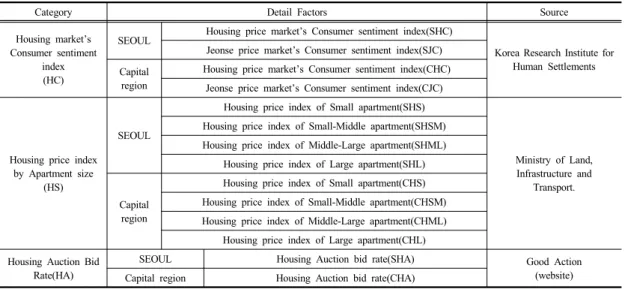 Table 1. Composite Indicator