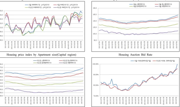 Fig 1. Trends of Composite Indicator