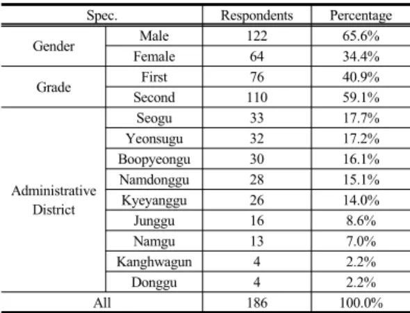 Table 1. Demographic Characteristics