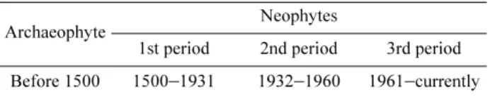 Table 1. An introduced periods of invasive alien plant (Jung, 2014).