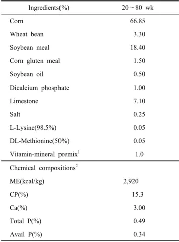 Table  1.  Ingredients  and  composition  of  basal  diet