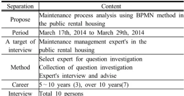 Table 2. Expert interview summary