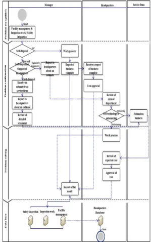 Fig. 4. General administration process