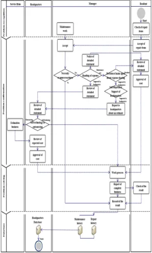 Fig. 7. Long term repair  process