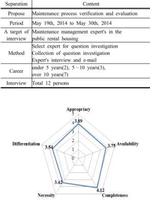 Table 3. Expert verification summary