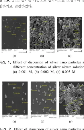 Fig. 1. Effect of dispersion of silver nano particles at  different concentration of silver nitrate solution; 