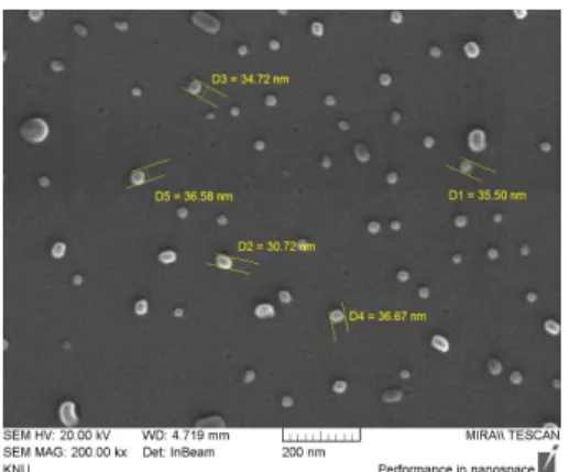 Fig. 4. Effect of dispersion of silver nano particles for  addition of HPMC 3.5 초음파 파쇄를 이용한 분산성 확인 초음파  분산기인  Sonicator를  이용한  입자  분산정도 를  비교해보았다