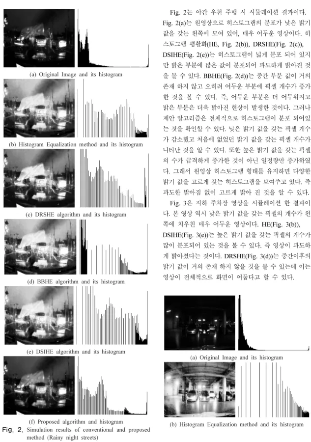 Fig. 2는  야간  우천  주행  시  시뮬레이션  결과이다. 