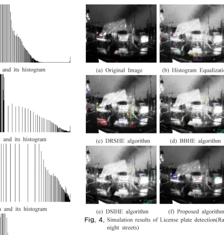 Fig. 3.  Simulation results of conventional and proposed  method (Underground parking lot)