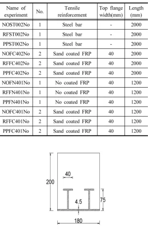 Table 5. Material  properties of FRP