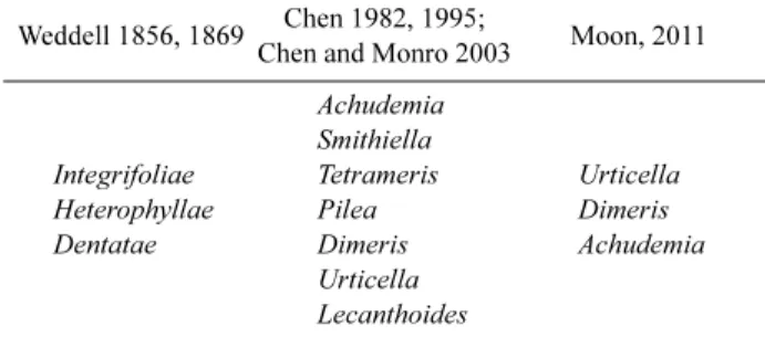 Table 2. Materials and collection data of genus Pilea in Korea. *WTFRC: Warm-Temperate Forest Research Center