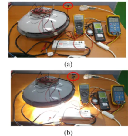 Fig. 7.  LED Luminare ON/OFF Control using Switch  Widget (a) Switch ON, (b) Switch OFF