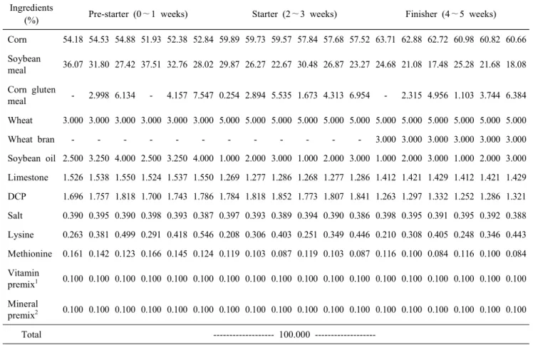 Table  1.  General  diet  composition  of  experiment  1 Ingredients 
