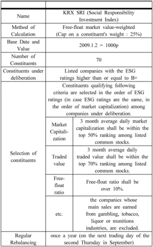 Table 1.  Overview of KRX SRI Index