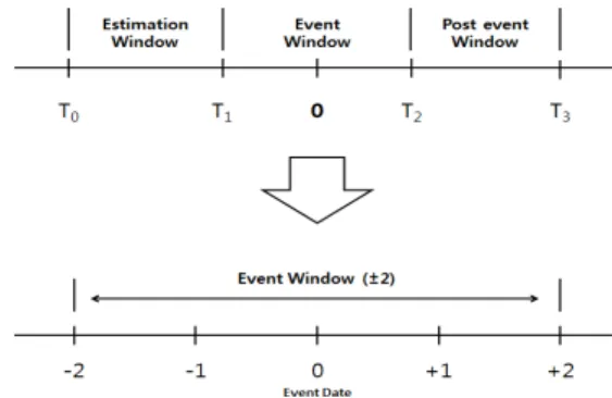 Fig. 2.  Event Window