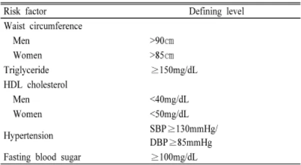 Table 1.  Diagnostic criteria of metabolic syndrome in this  study