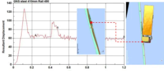Fig. 8. Comparison of actual crash tests and simulation  results for passenger car