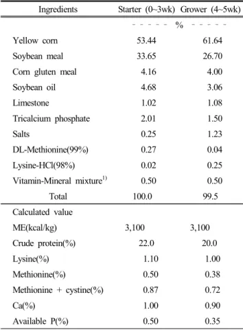 Table 1. Formula  and  chemical  composition  of  the  basal  diet Ingredients Starter  (0~3wk) Grower  (4~5wk)