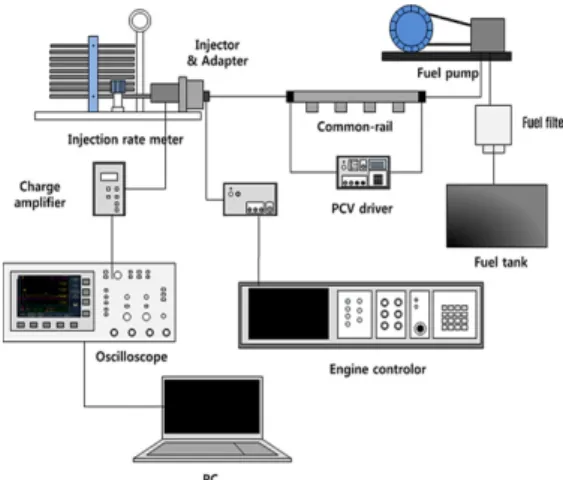 Fig. 2.  The schematic of constant volume chamber