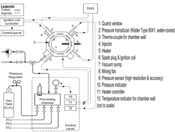 Fig. 3.  Fuel density with fuel temperature change 2.1.3 거시적 분무 측정 장치  분연료의  거시적  분무  형상  이미지를  취득은  직경  100mm,  두께  50mm의  2개의  석영  (quartz)  창이  설치된  정적  챔버에서  수행되었다