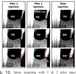 Fig.  10.  Spray targeting with 1 &amp; 2 pilot injection  application under cold start condition