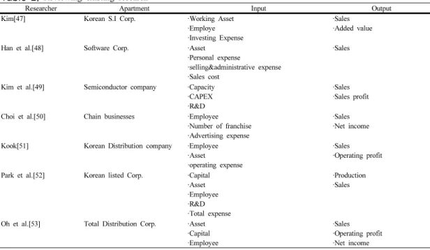 Table 2. Reviewing existing research