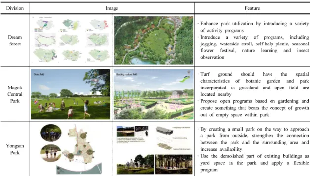 Table 8. Pursue open programs and offer program-free space for its changeability and for a creative use of it by users