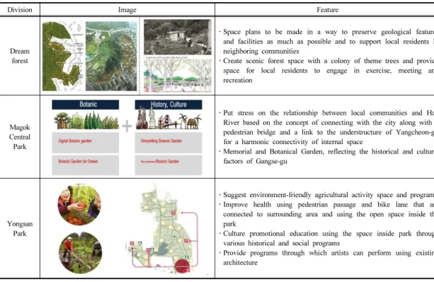 Table 9. Put stress on the relationship between the park and the local community