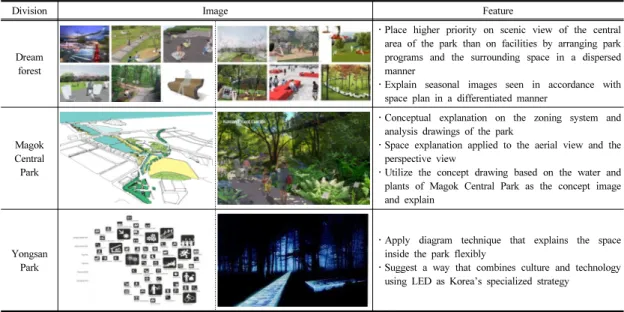 Table 10. Active utilization of diagramic layout and photomontage 