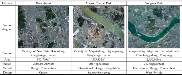 Table 4. Case study Position 