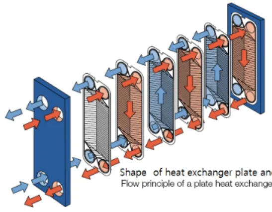 Fig. 1.  Shape of titanium plate heat exchanger showing  various pattern shape