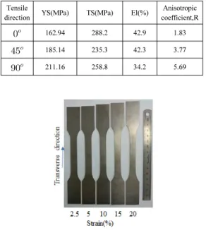 Table 2.  Mechanical properties of pure titanium sheet Tensile 