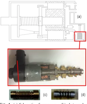 Fig. 1. (a) Schematic of compressor, (b) photograph of  cross-sectioned control valve, (c) bellows set,  and (d) inner spring