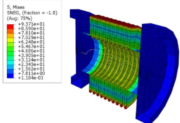 Fig. 7. Von Mises stress of bellows under compressive  pressure of 500kPa at the outside of bellows