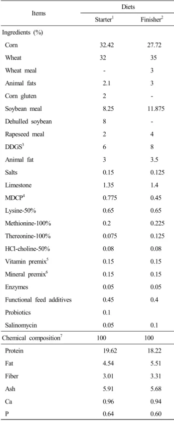 Table  1.  Formula  and  chemical  composition  of  experimental  diets  fed  to  broiler  chickens