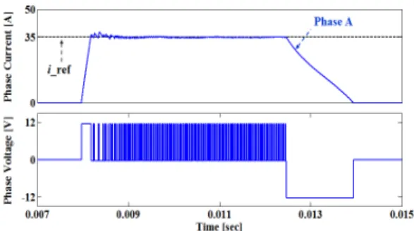 Fig. 12. 50A Phase current and phase voltage                    waveforms  of  PICC