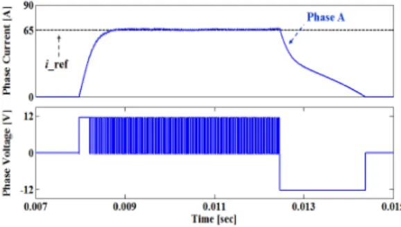 Fig. 14. 65A Phase current and phase voltage                    waveforms  of  STFCC